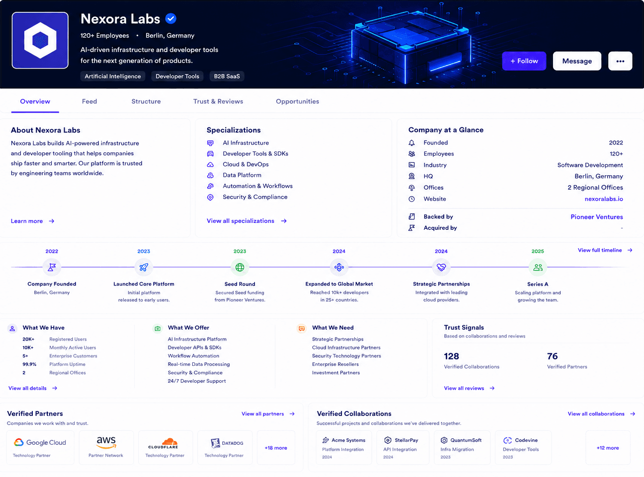 Verified company profile