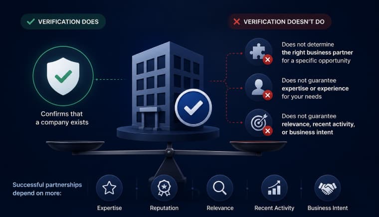 limitations-of-company-verification