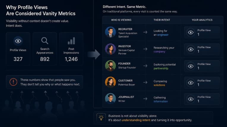 why-profile-views-are-considered-vanity-metrics