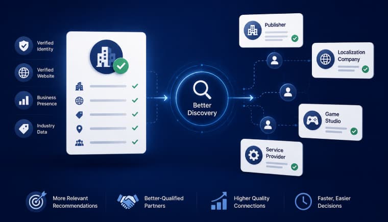 how-company-verification-improves-business-discovery