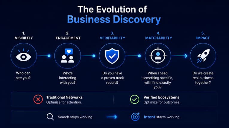 the-evolution-of-business-discovery