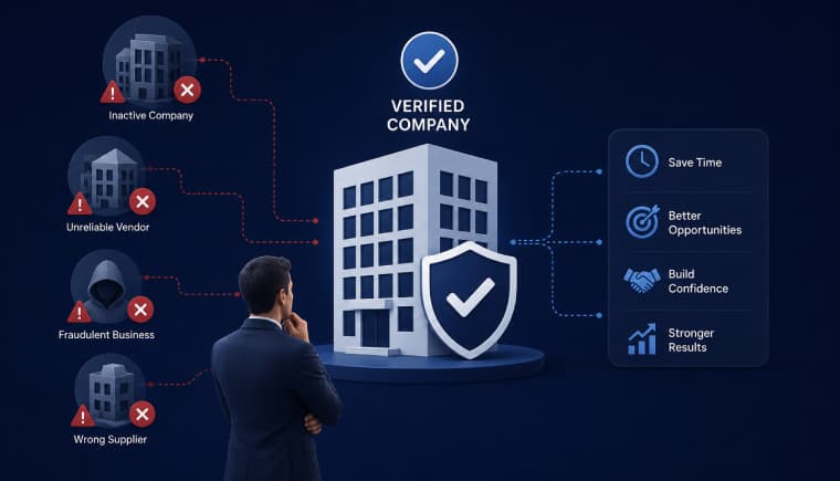 importance-of-company-verification-in-b2b