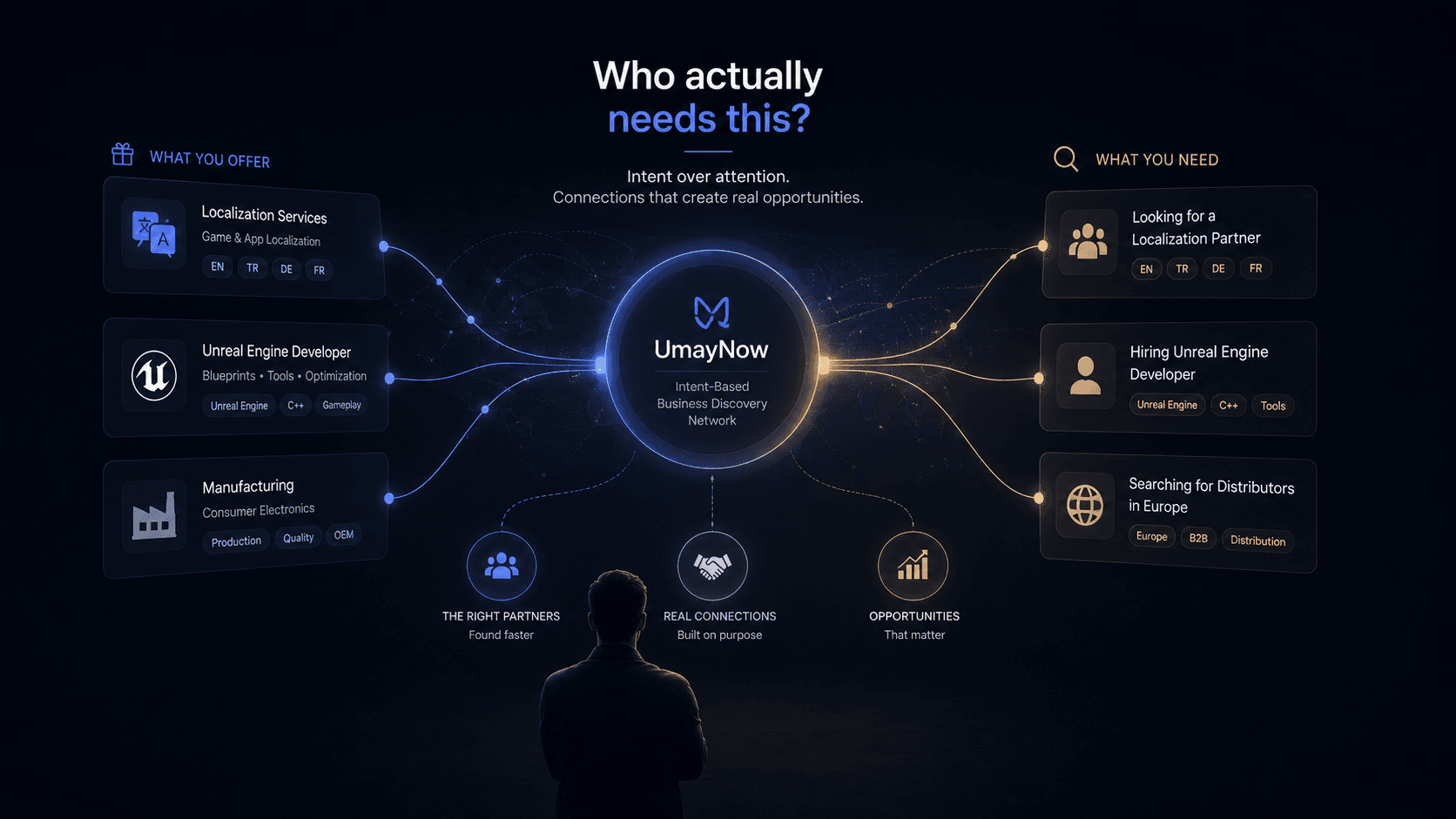 discovery-should-start-with-intent