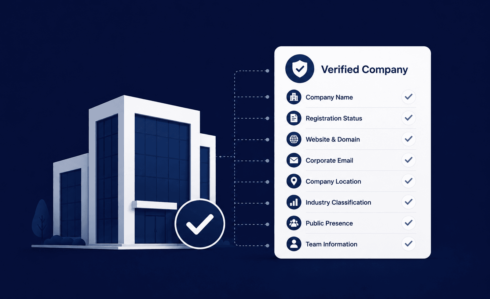 why-company-verification-matters-in-b2b-discovery