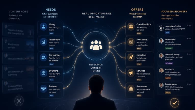 needs-and-offers