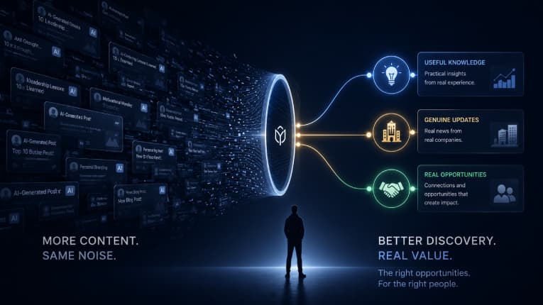 business-discovery-over-content