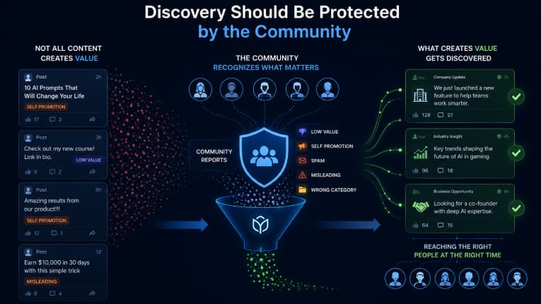 community-driven-discovery