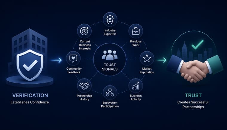 verification-builds-confidence-trust-builds-partnerships