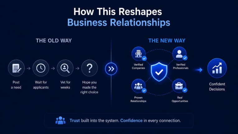 reshaping-business-relationships