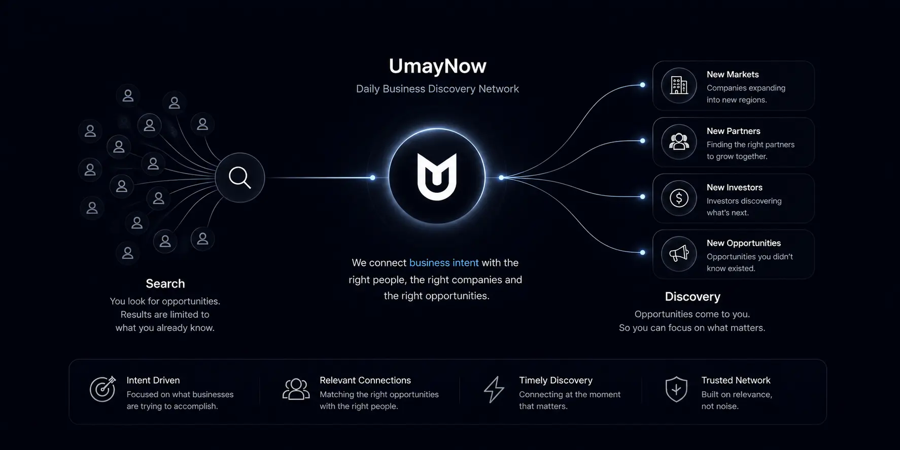 why_we_built_umaynow